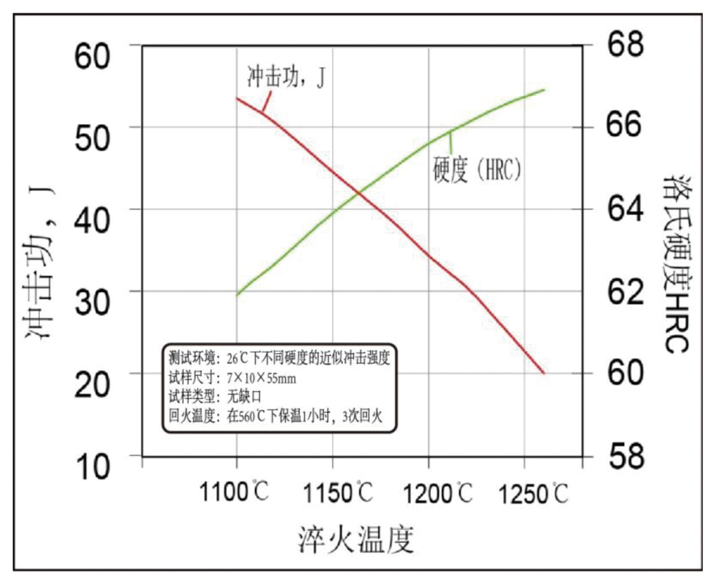 冲击韧性