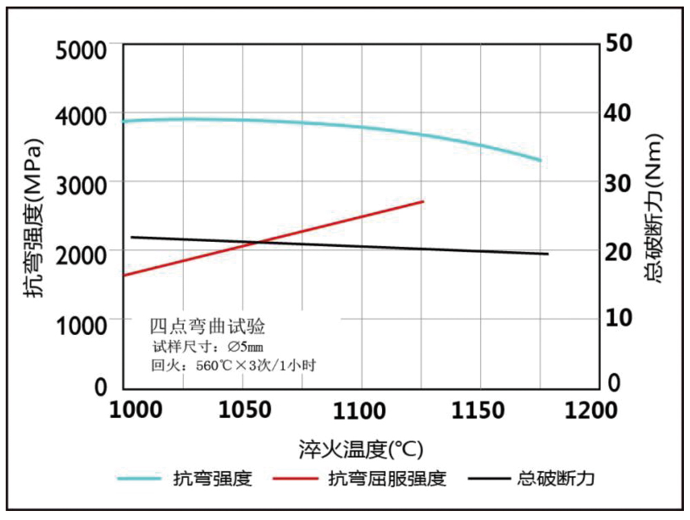 抗弯强度