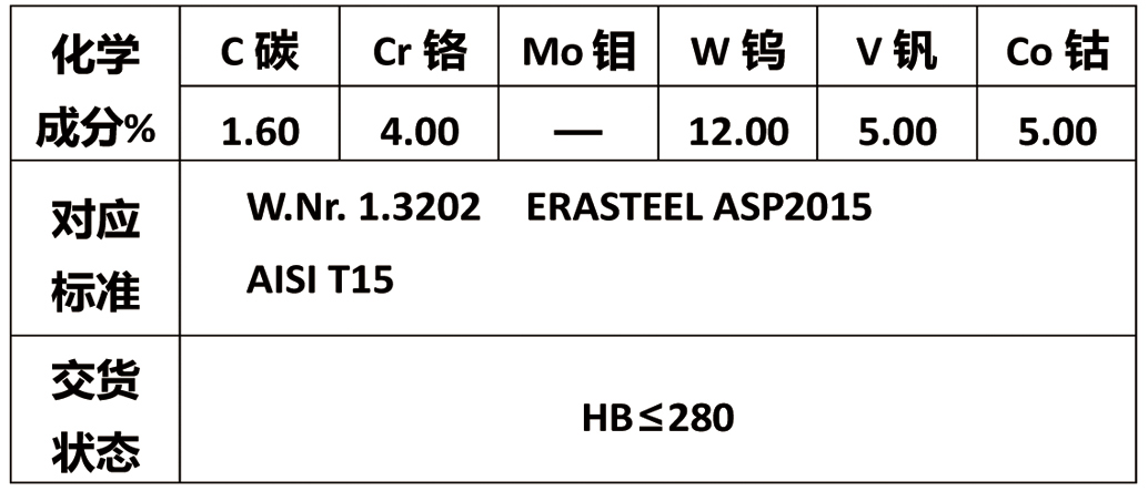 粉末高速钢PM-T15